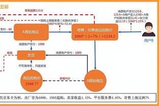 ?这就是体系！哈登攻防俱佳 写意砍下15分10助1断2帽